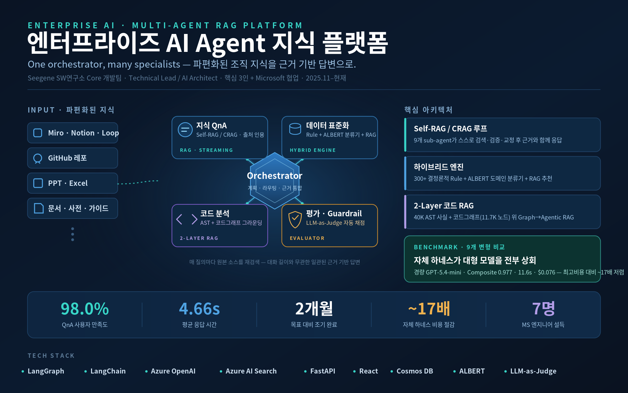 엔터프라이즈 멀티 에이전트 RAG 플랫폼 — 프로젝트 포스터