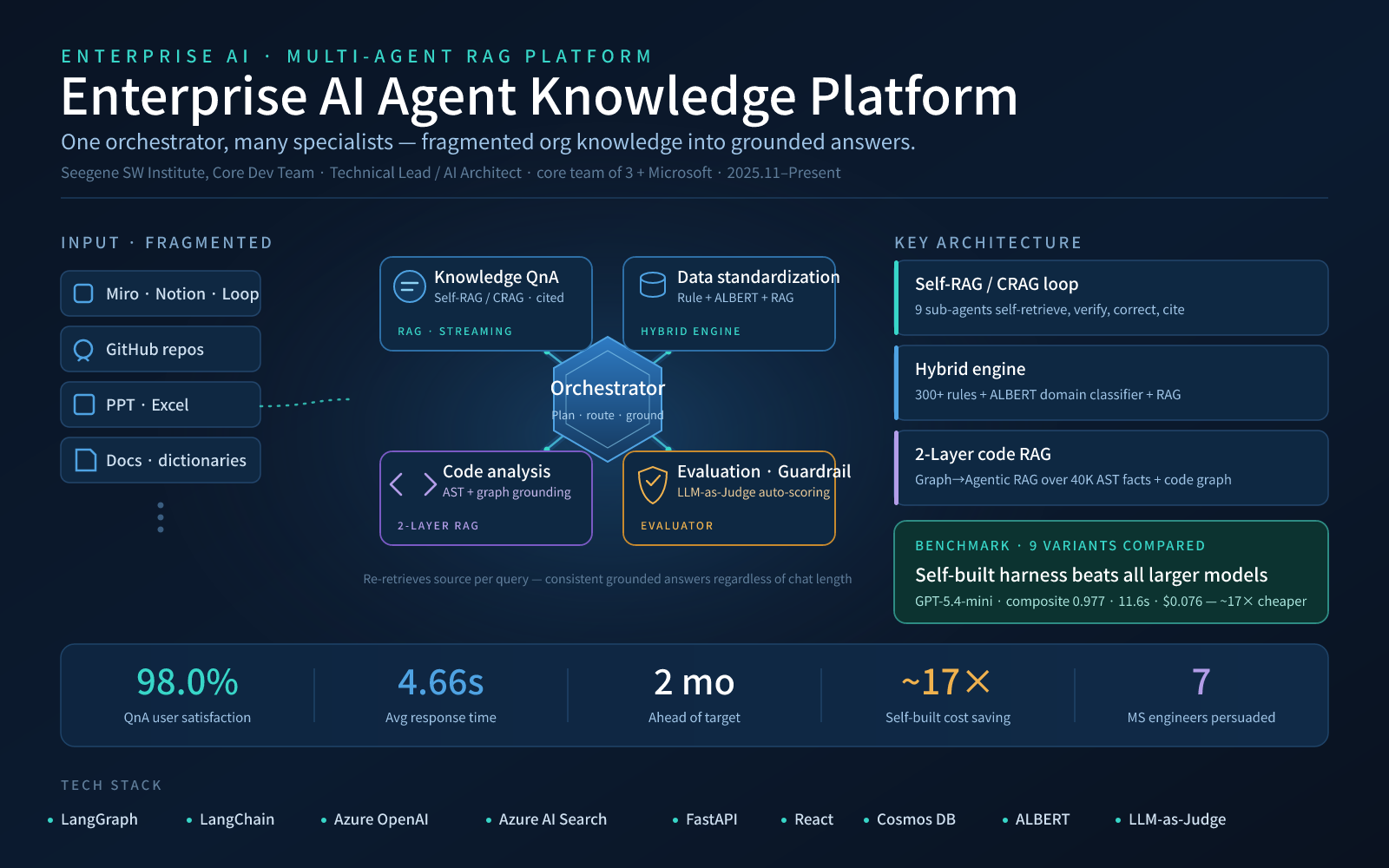 Enterprise Multi-Agent RAG Platform — project poster