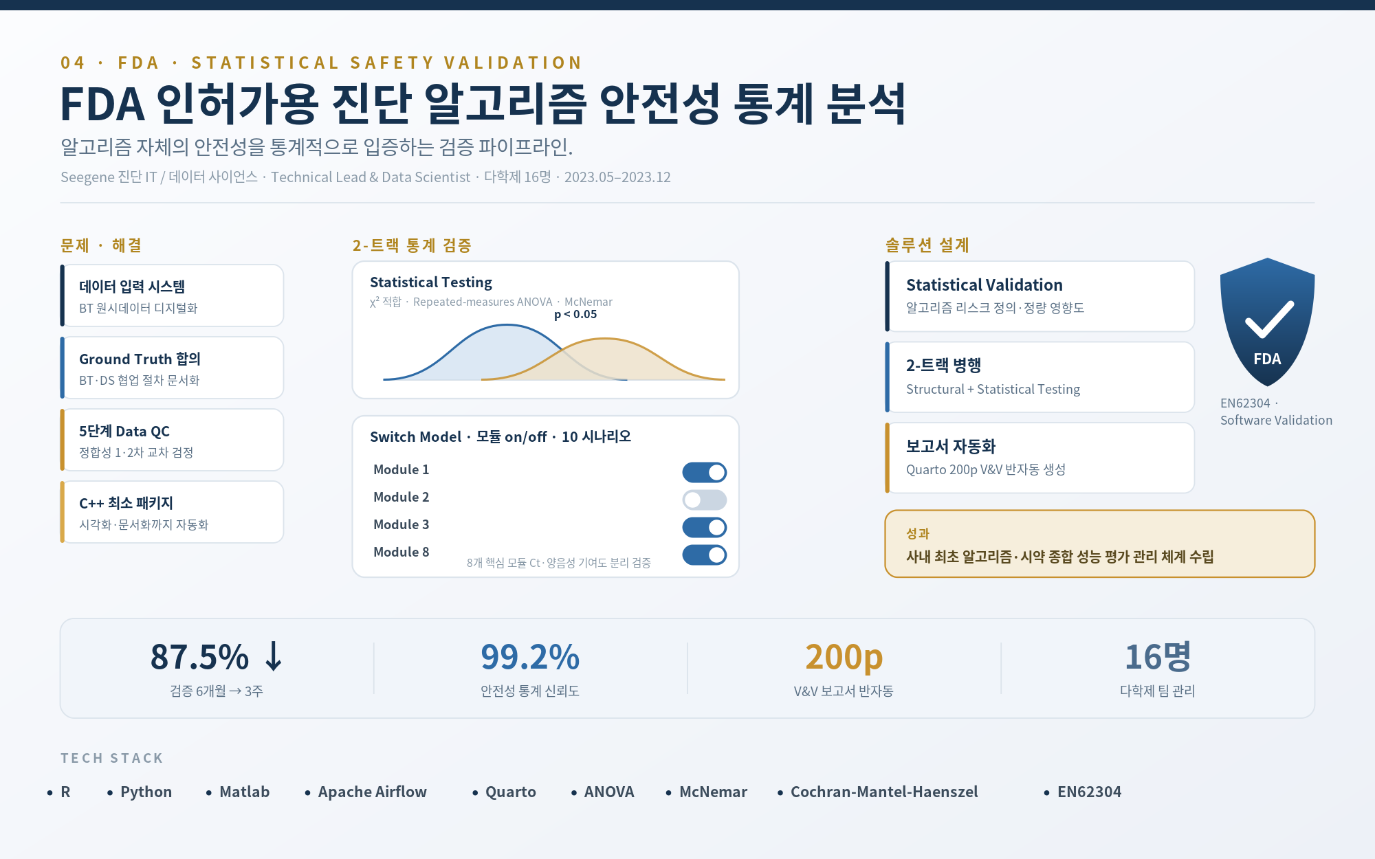 FDA 인허가용 진단 알고리즘 안전성 통계 분석 — 프로젝트 포스터