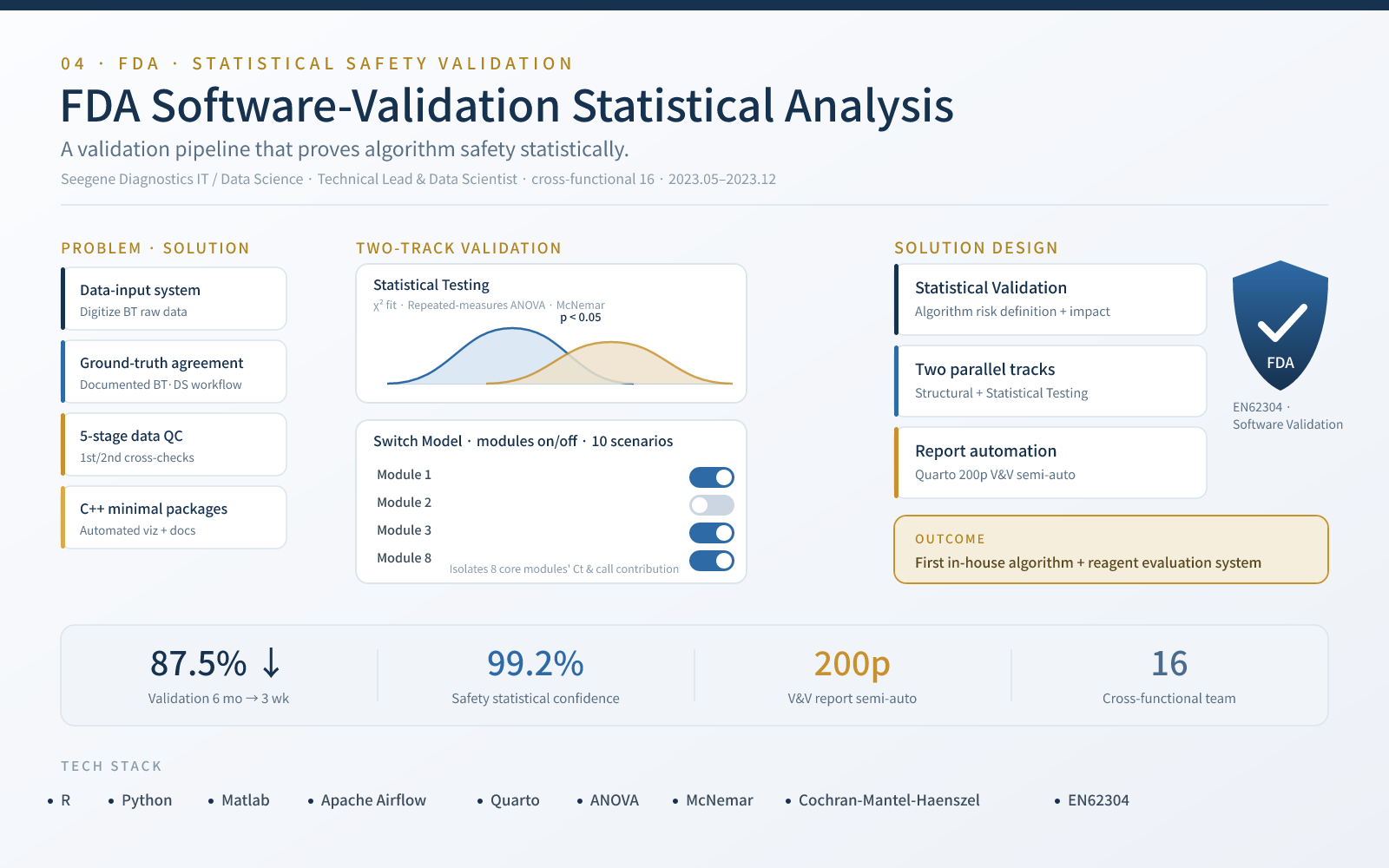 FDA Software-Validation Statistical Analysis — project poster