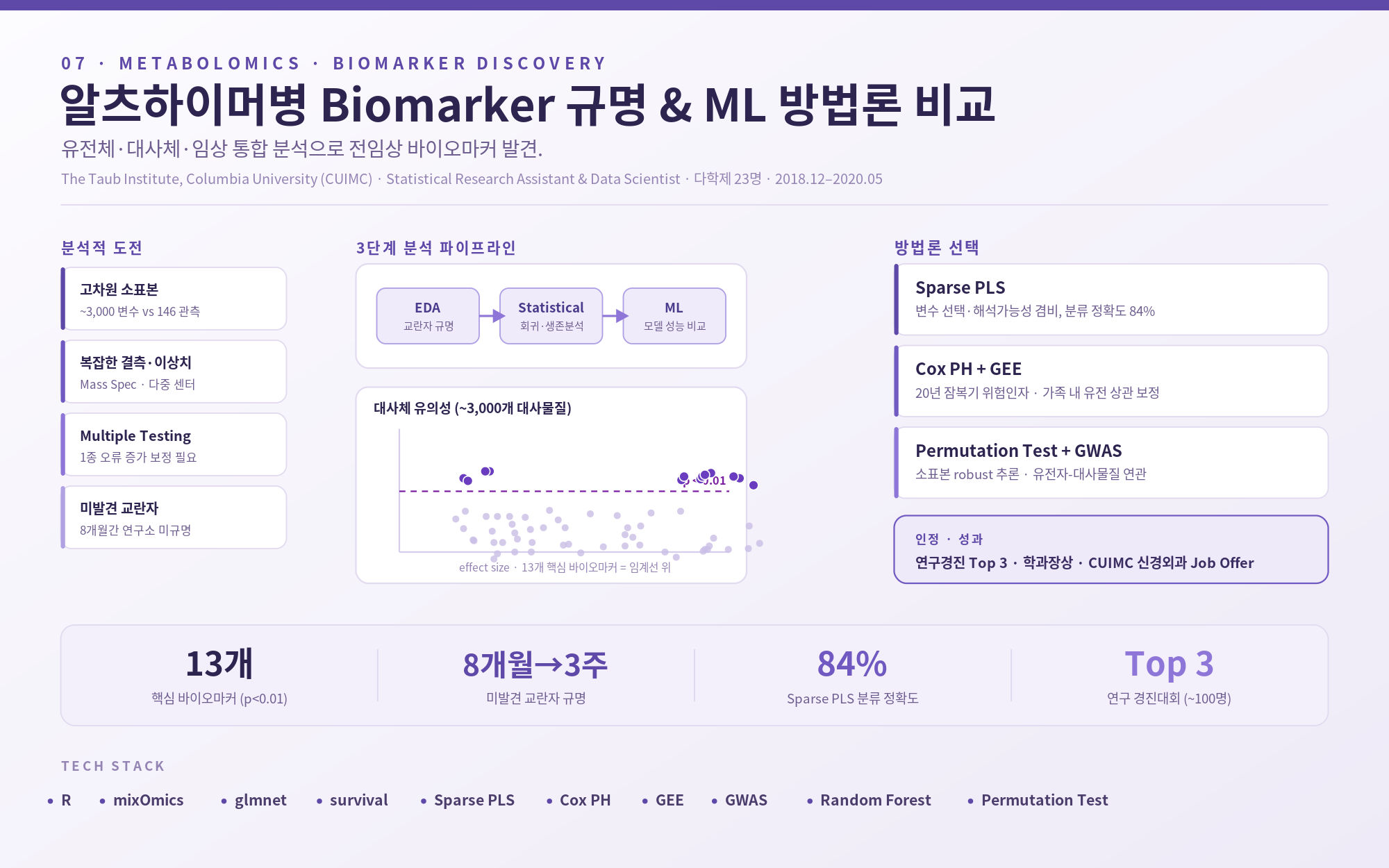 알츠하이머 다중오믹스 바이오마커 발굴 — 프로젝트 포스터