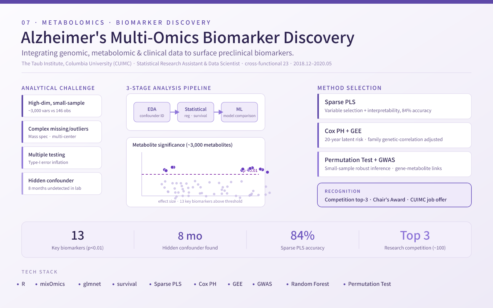 Alzheimer's Multi-Omics Biomarker Discovery — project poster